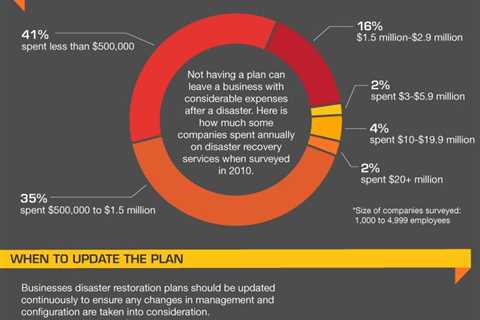 The 7-Minute Rule for Are You Ready? 11 Proven Disaster Preparedness Tips - PODS  —..