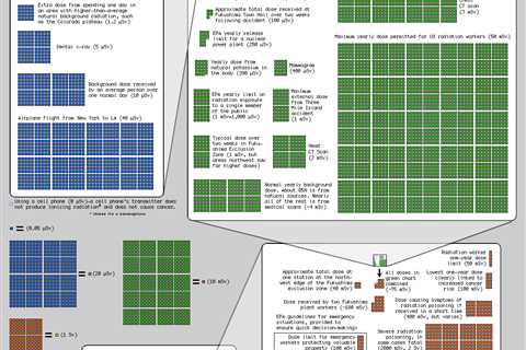 Nuclear Survival Kit Guide, Gear, and Checklist