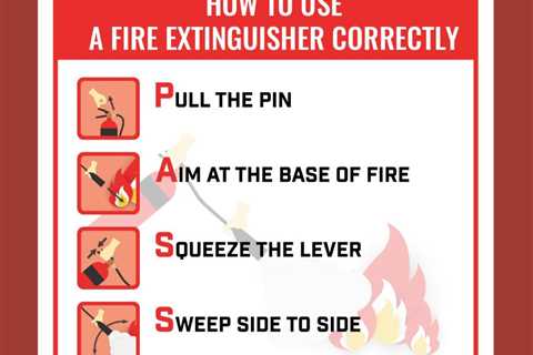 4 Things You Should Know About Fire Extinguishers